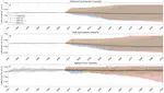 Modelling the water balance of Lake Victoria (East Africa)-Part 2: Future projections