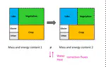 Simulating the Impact of Global Reservoir Expansion on the Present-Day Climate